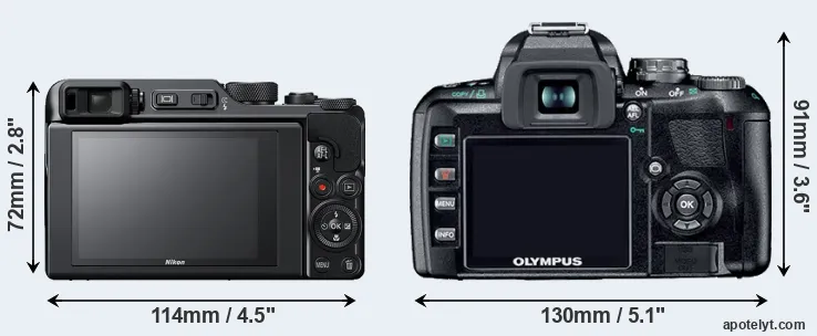 Comparison A1000 or E-410 rear