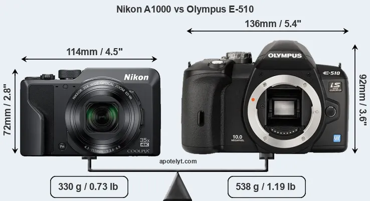 Size Nikon A1000 vs Olympus E-510