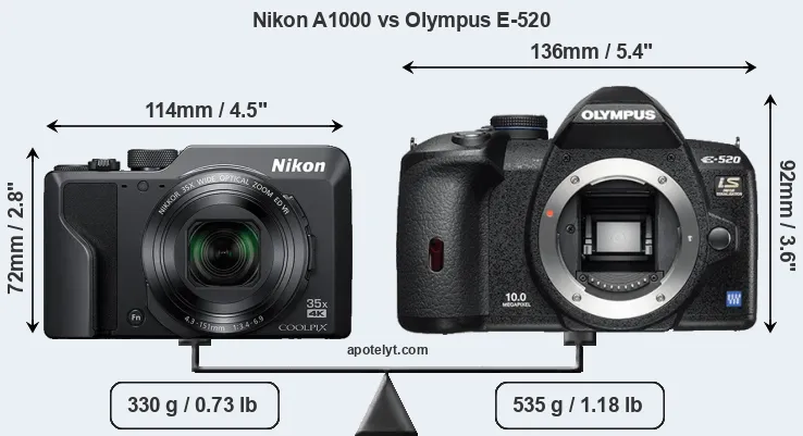 Size Nikon A1000 vs Olympus E-520