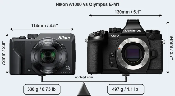 Size Nikon A1000 vs Olympus E-M1