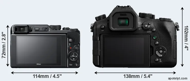 Comparison A1000 or FZ2000 rear