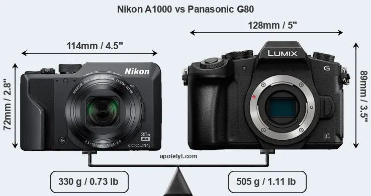 Size Nikon A1000 vs Panasonic G80