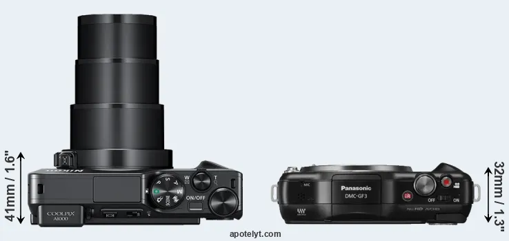 Compare A1000 versus GF3 top