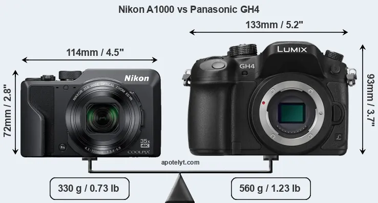 Size Nikon A1000 vs Panasonic GH4