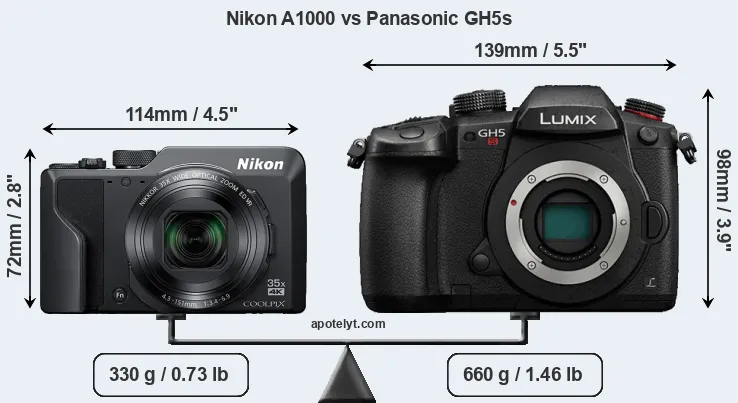 Size Nikon A1000 vs Panasonic GH5s