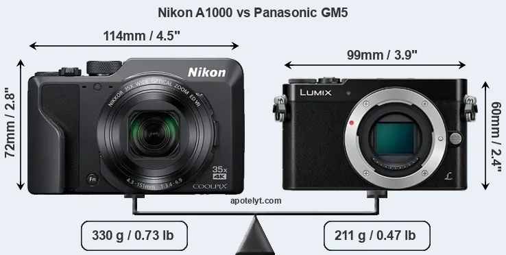 Size Nikon A1000 vs Panasonic GM5