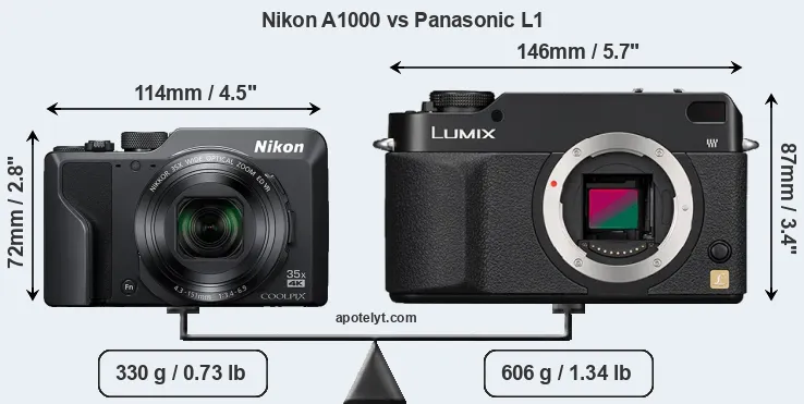 Size Nikon A1000 vs Panasonic L1