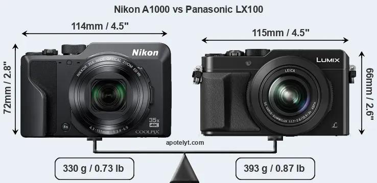 Size Nikon A1000 vs Panasonic LX100
