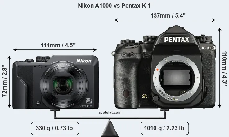 Size Nikon A1000 vs Pentax K-1