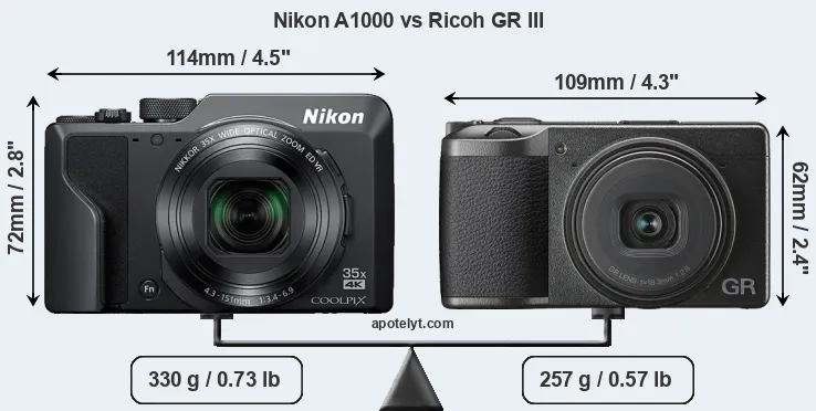 Size Nikon A1000 vs Ricoh GR III