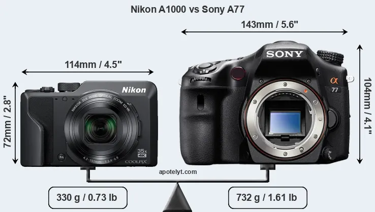 Size Nikon A1000 vs Sony A77