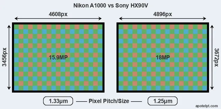 A1000 versus HX90V MP