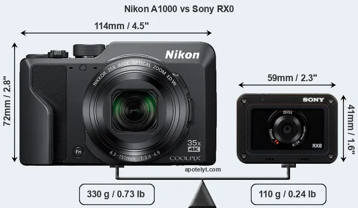 Size Nikon A1000 vs Sony RX0