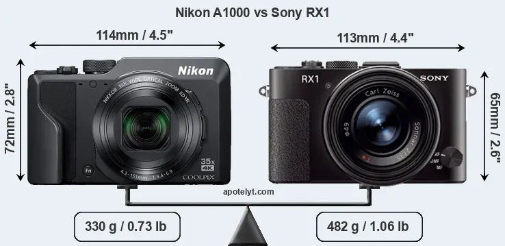 Size Nikon A1000 vs Sony RX1