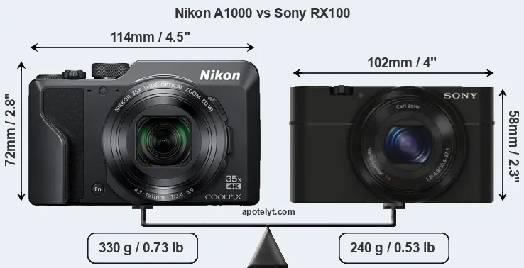 Size Nikon A1000 vs Sony RX100