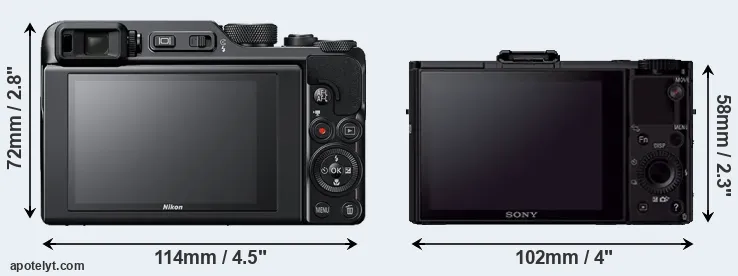 Comparison A1000 or RX100 II rear
