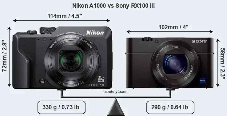 Size Nikon A1000 vs Sony RX100 III
