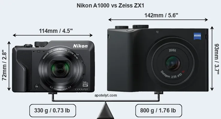 Size Nikon A1000 vs Zeiss ZX1
