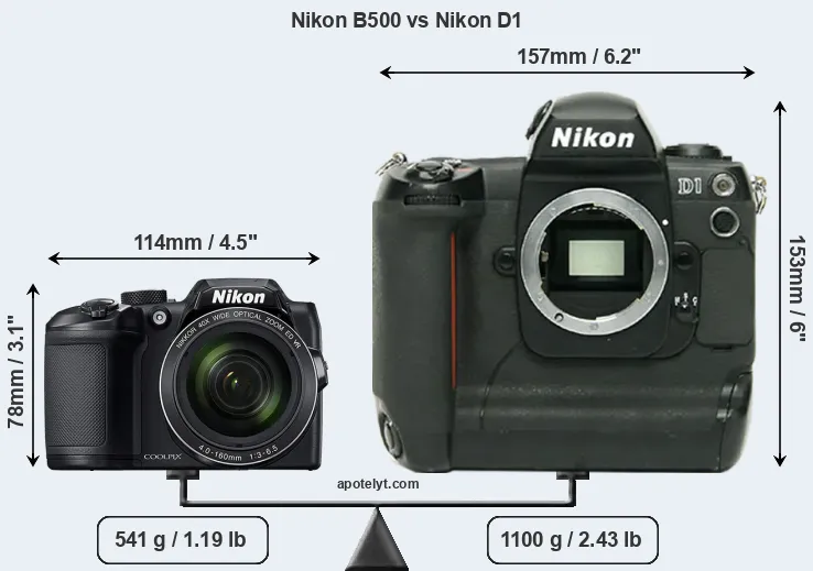 Size Nikon B500 vs Nikon D1