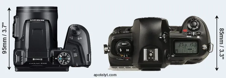 Compare B500 versus D1 top