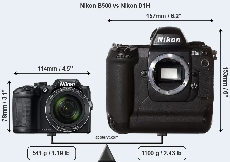 Size Nikon B500 vs Nikon D1H