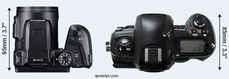 Compare B500 versus D1H top