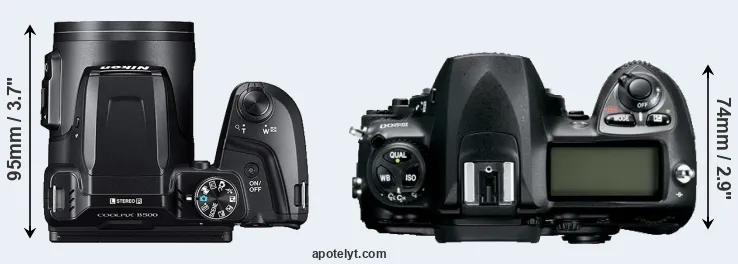Compare B500 versus D200 top