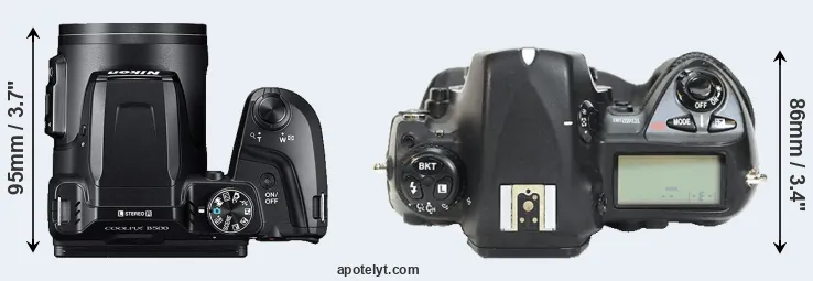 Compare B500 versus D2H top