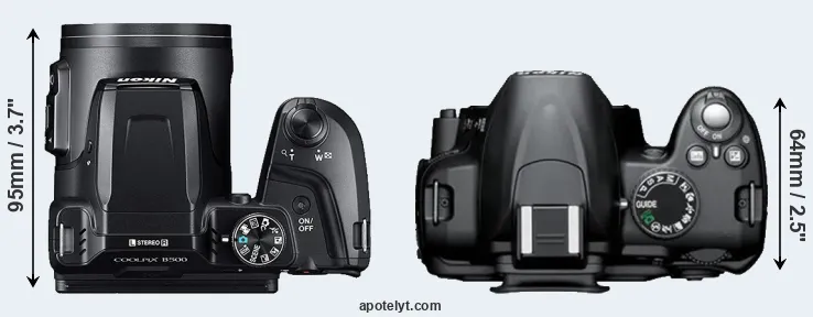 Compare B500 versus D3000 top
