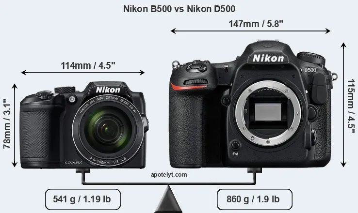 Size Nikon B500 vs Nikon D500