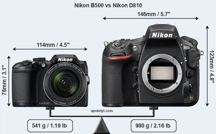 Size Nikon B500 vs Nikon D810