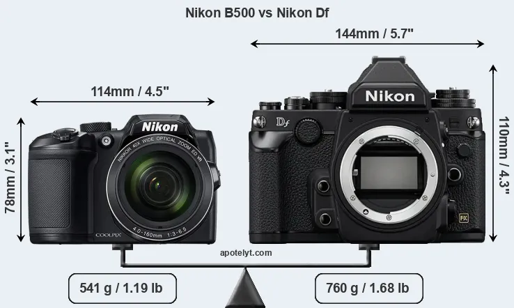 Size Nikon B500 vs Nikon Df