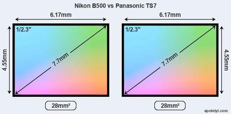 Nikon B500 and Panasonic TS7 sensor measures