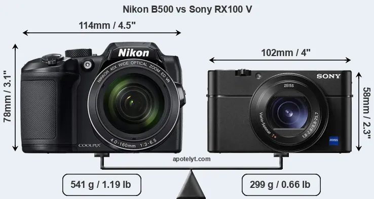 Size Nikon B500 vs Sony RX100 V