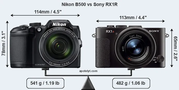 Size Nikon B500 vs Sony RX1R