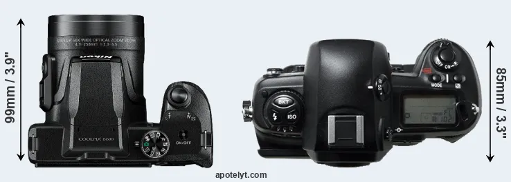 Compare B600 versus D1H top