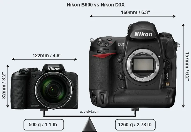 Size Nikon B600 vs Nikon D3X