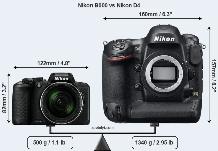 Size Nikon B600 vs Nikon D4