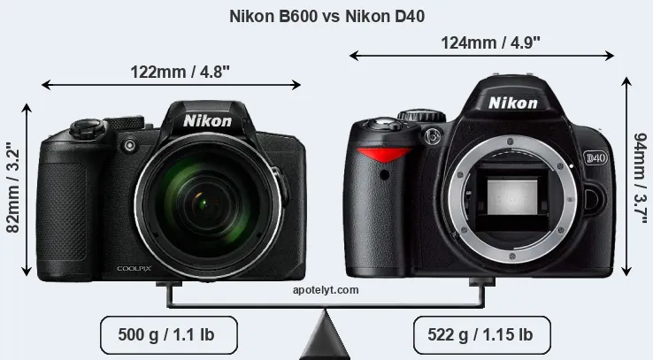 Size Nikon B600 vs Nikon D40