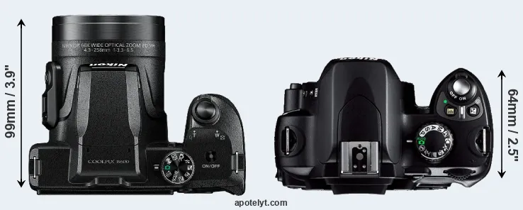 Compare B600 versus D40 top