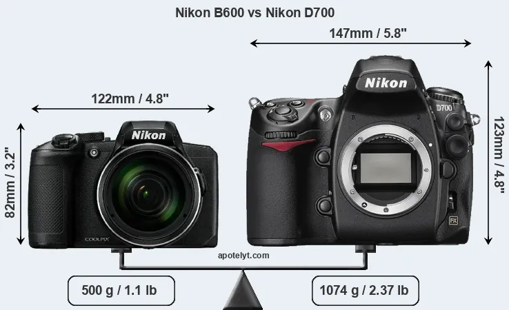 Size Nikon B600 vs Nikon D700