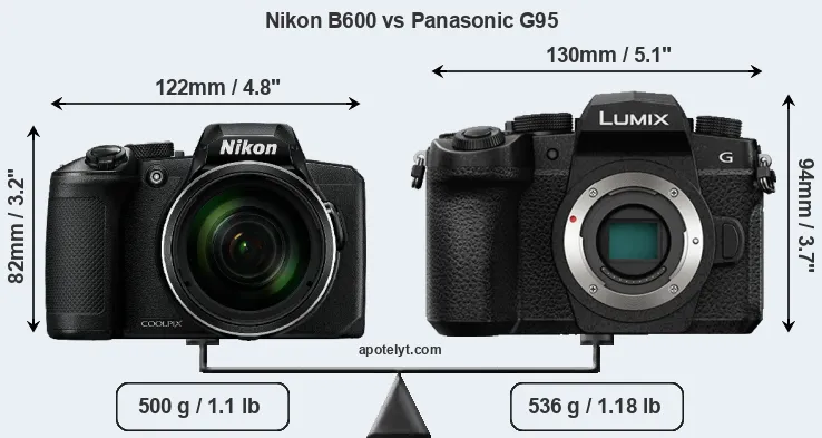 Size Nikon B600 vs Panasonic G95