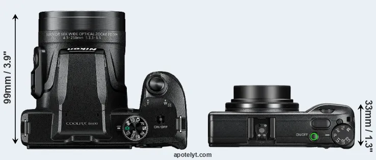 Compare B600 versus GR III top