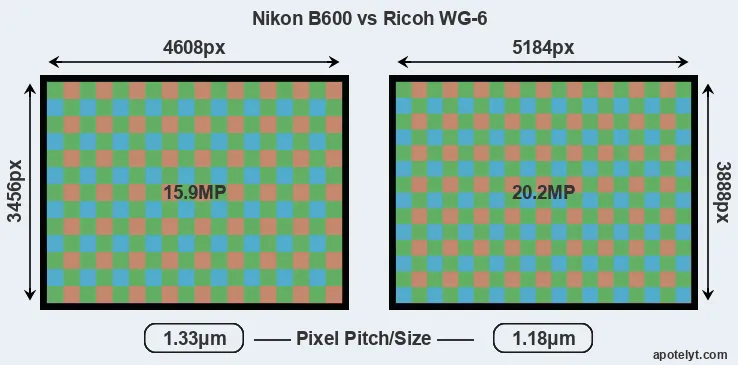 B600 versus WG-6 MP