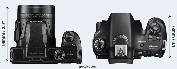 Compare B600 versus A58 top