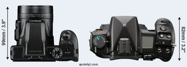 Compare B600 versus A900 top