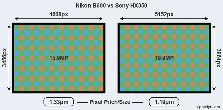 B600 versus HX350 MP