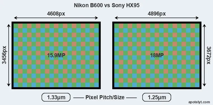 B600 versus HX95 MP