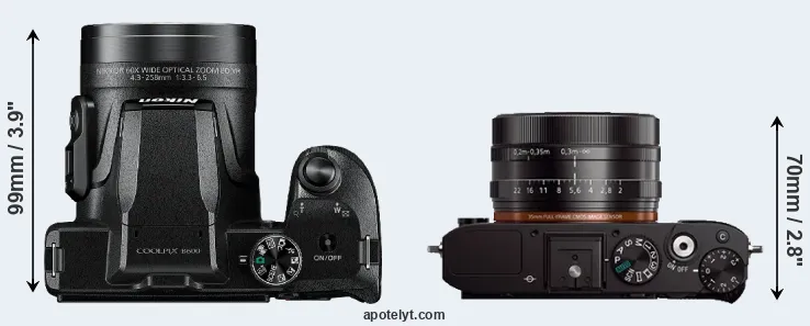 Compare B600 versus RX1 top