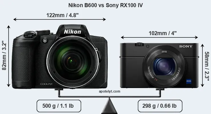 Size Nikon B600 vs Sony RX100 IV